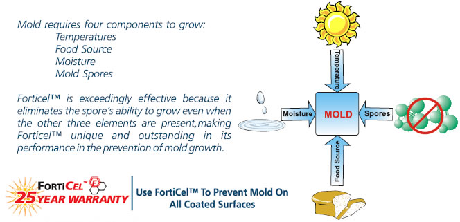forticel-mold-preventative-technologies-green-pro